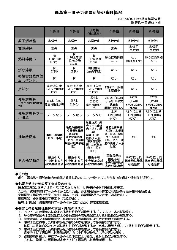 福島第一原発3月16日